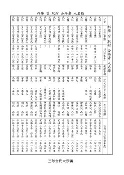 科擧 및 取材 合格者 人名錄