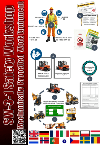 mobile work equipment and equipment