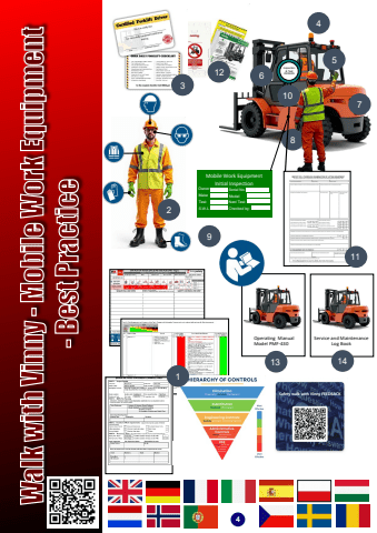 mobile work equipment and equipment