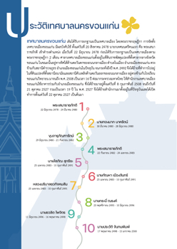 QR4-ประวัติเทศบาล